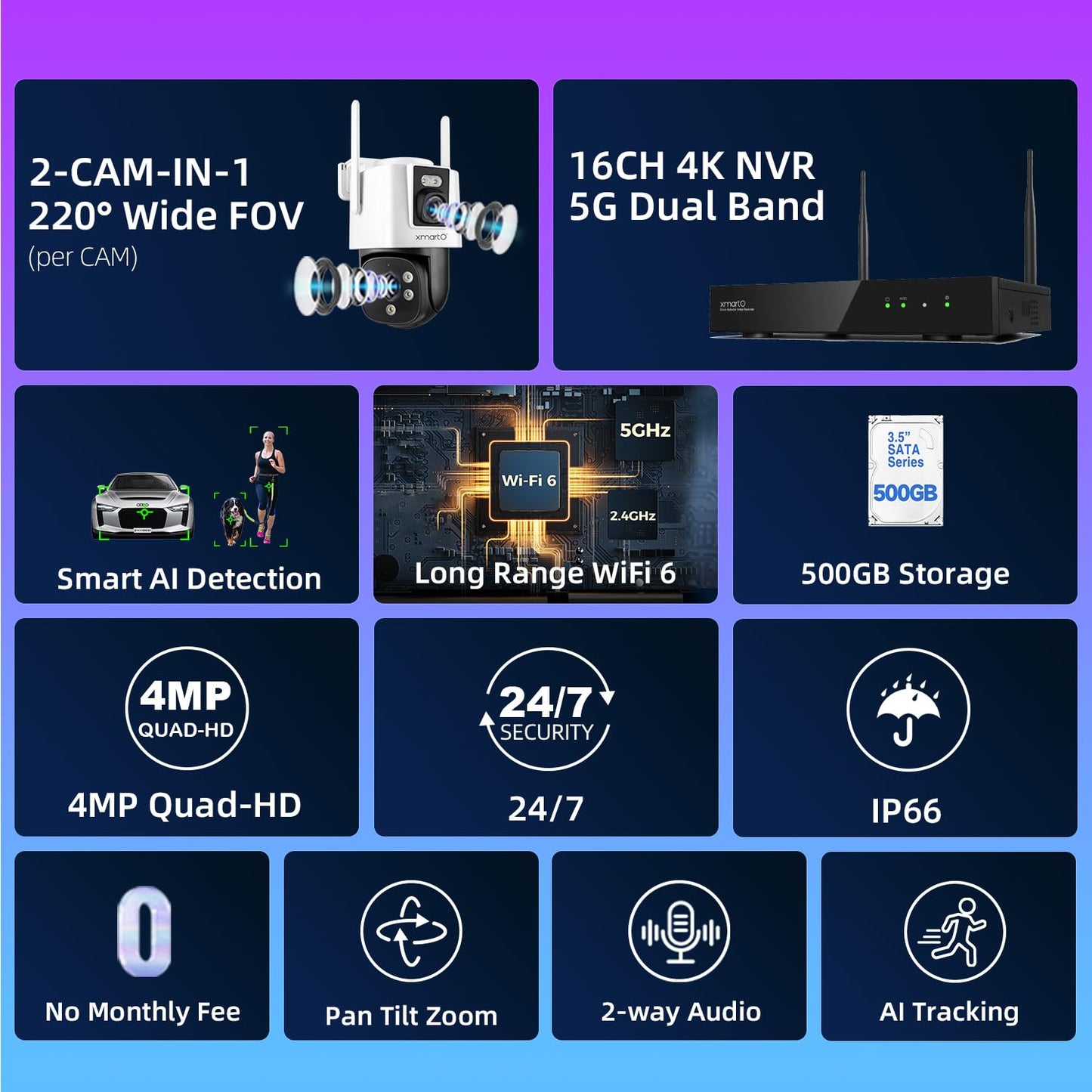 xmartO [6 Dual-Lens Camera Bundle 12-View Long Range WiFi6 Mesh Security System, 16CH 4K Dual Band NVR, 4MP 180°+Static FOV & 360°PTZ AI Tracking, 24/7 Plug-in Surveillance, 500GB HDD, No Monthly Fee