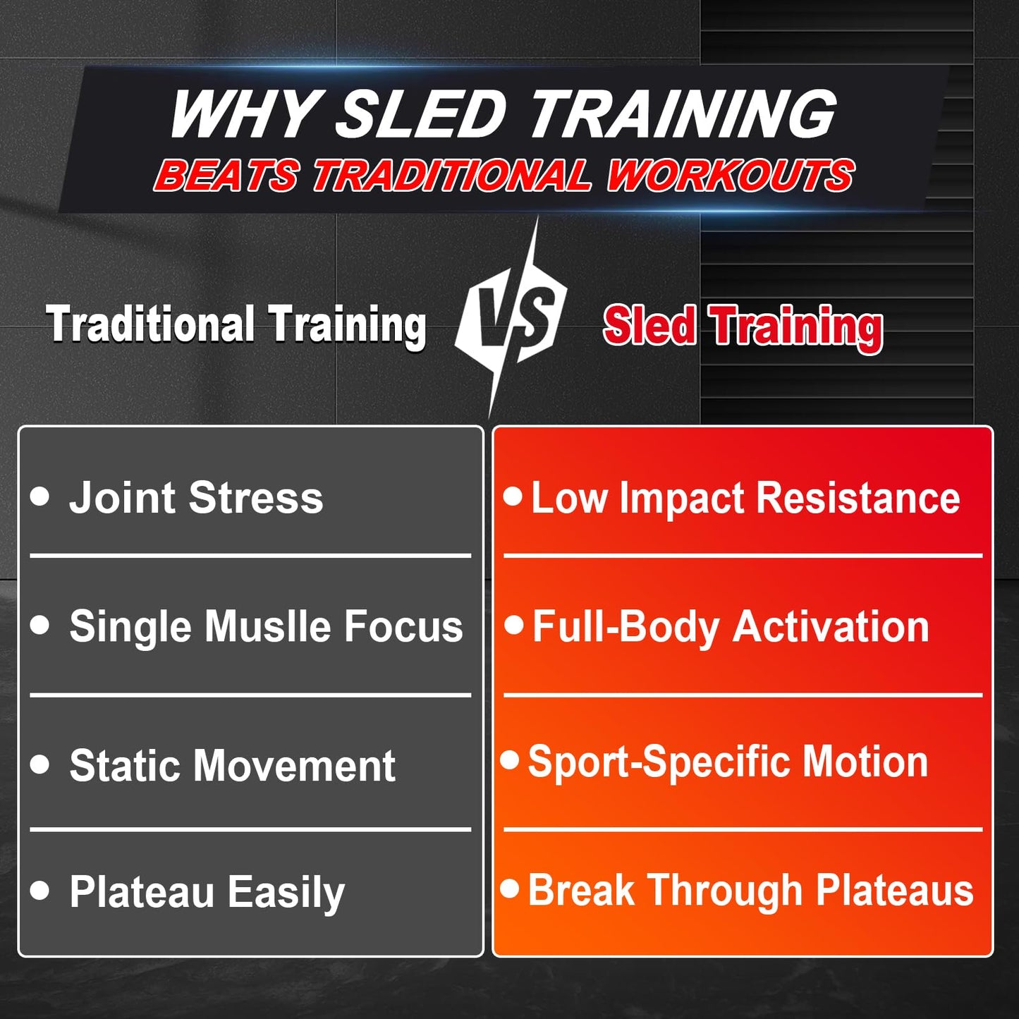 Heavy-Duty Adjustable Training Sled, 5-Level Height Adjustment, Push/Pull Dual-Use, Compatible with 1" & 2" Weight Plates, Strength & Speed Training for Soccer, Fitness & Conditioning, All-Ages