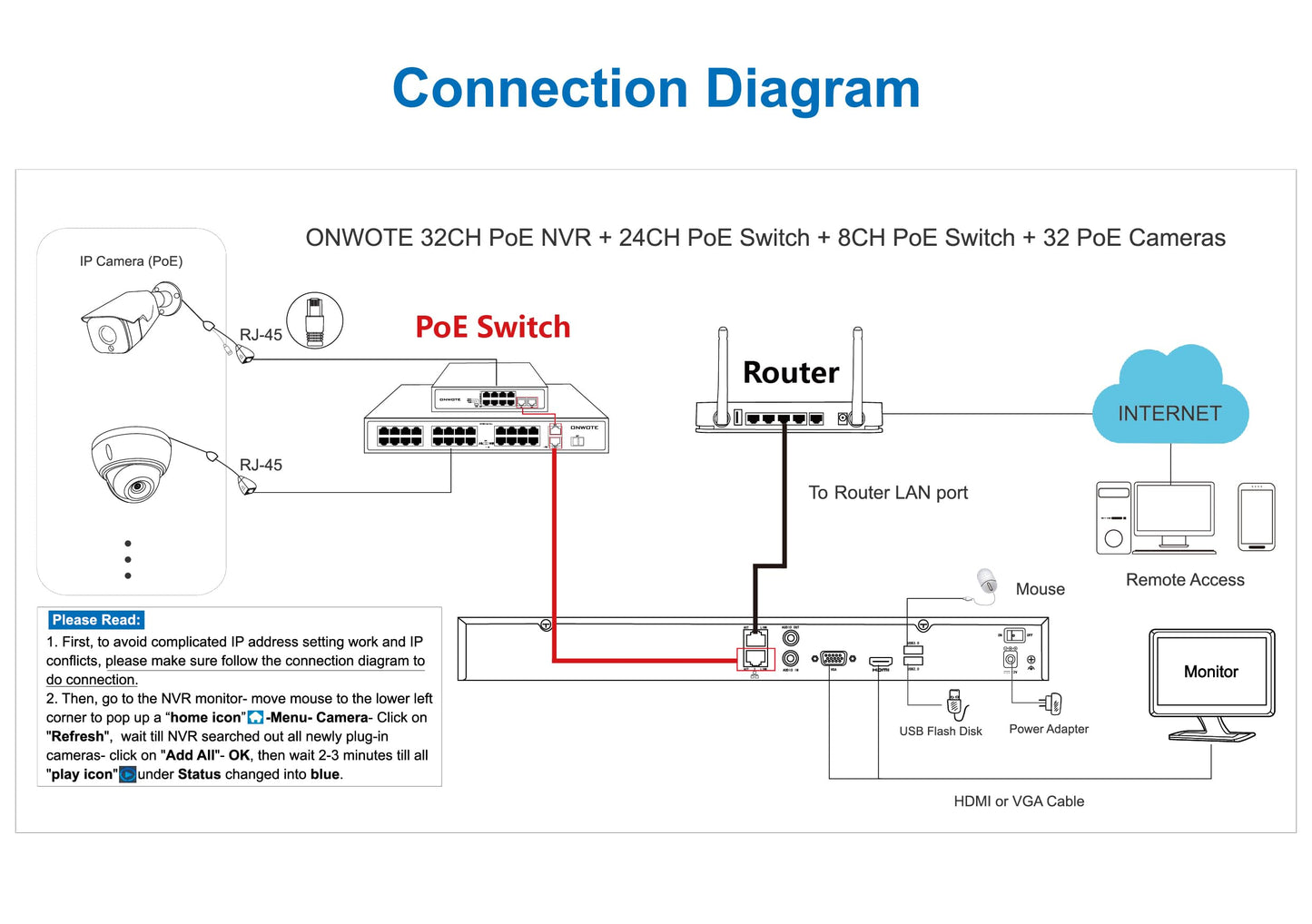 ONWOTE Face Recognition& AcuSearch, 2 Way Audio, 20 Cables-1860ft, 12MP NVR 32 Channel Security Camera System, 20x 4K 8MP Vandal-Proof PoE IP Cameras, 32CH 6K Commercial NVR 8TB, 4 HDD Support 40TB