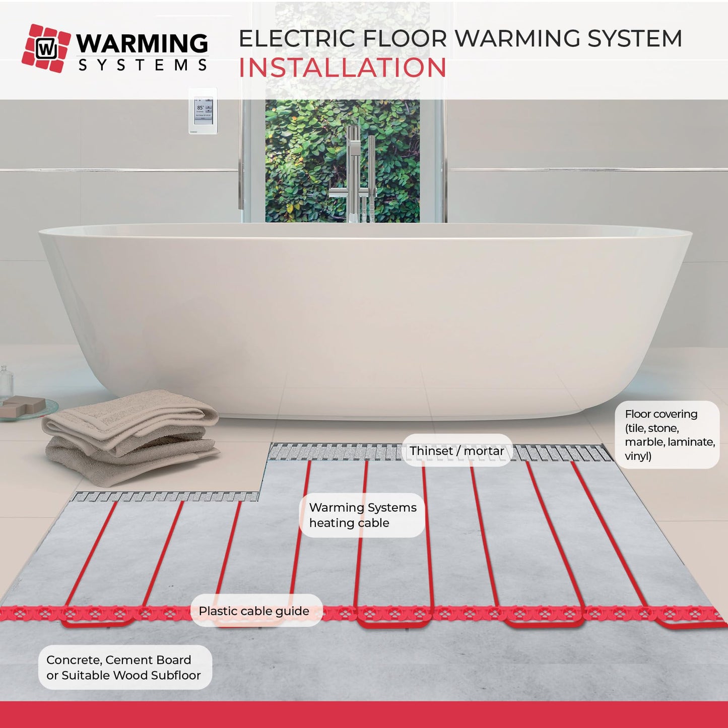 Warming Systems - 90 Sqft Electric Radiant Floor Heating Cable Kit – 120V Heated Tile Floor System with UWG5 Programmable Thermostat, Sensor, Installation Monitor & 25 Year Warranty, Made in the USA
