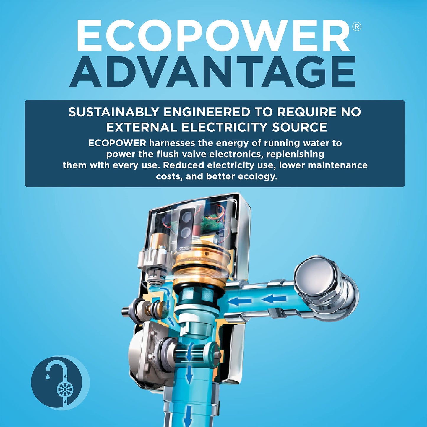 TOTO ECOPOWER Touchless 1.28 GPF High-Efficiency Concealed Toilet Flushometer Valve for Back Spud with 14 x 12 Cover Plate, Stainless Steel - TET2LB31#SS