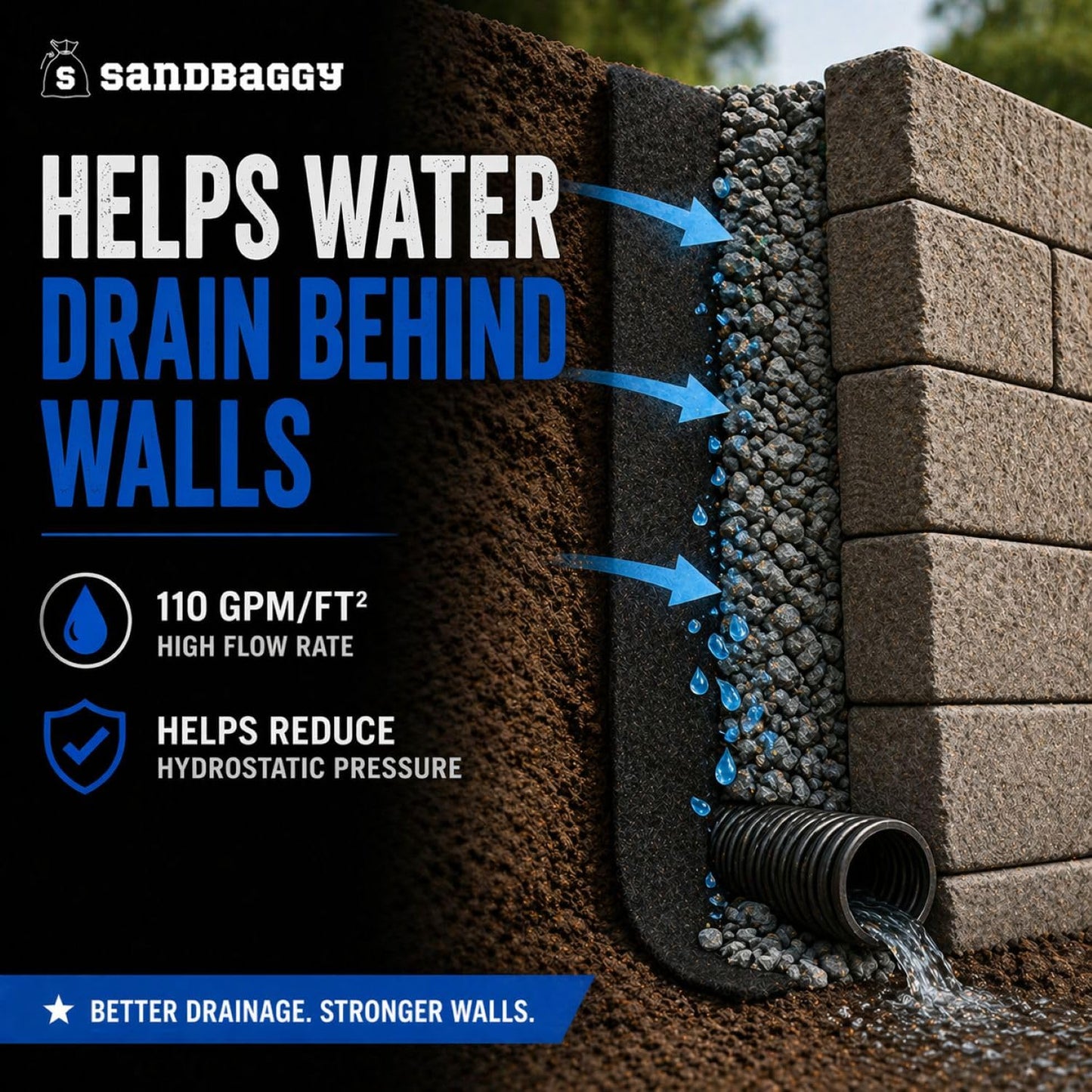 Sandbaggy Retaining Wall Fabric | Non-Woven Geotextile Filter Fabric (8 oz) – Drainage Fabric for Behind Retaining Walls & Landscape Use – USA Made (10 ft x 50 ft Roll)