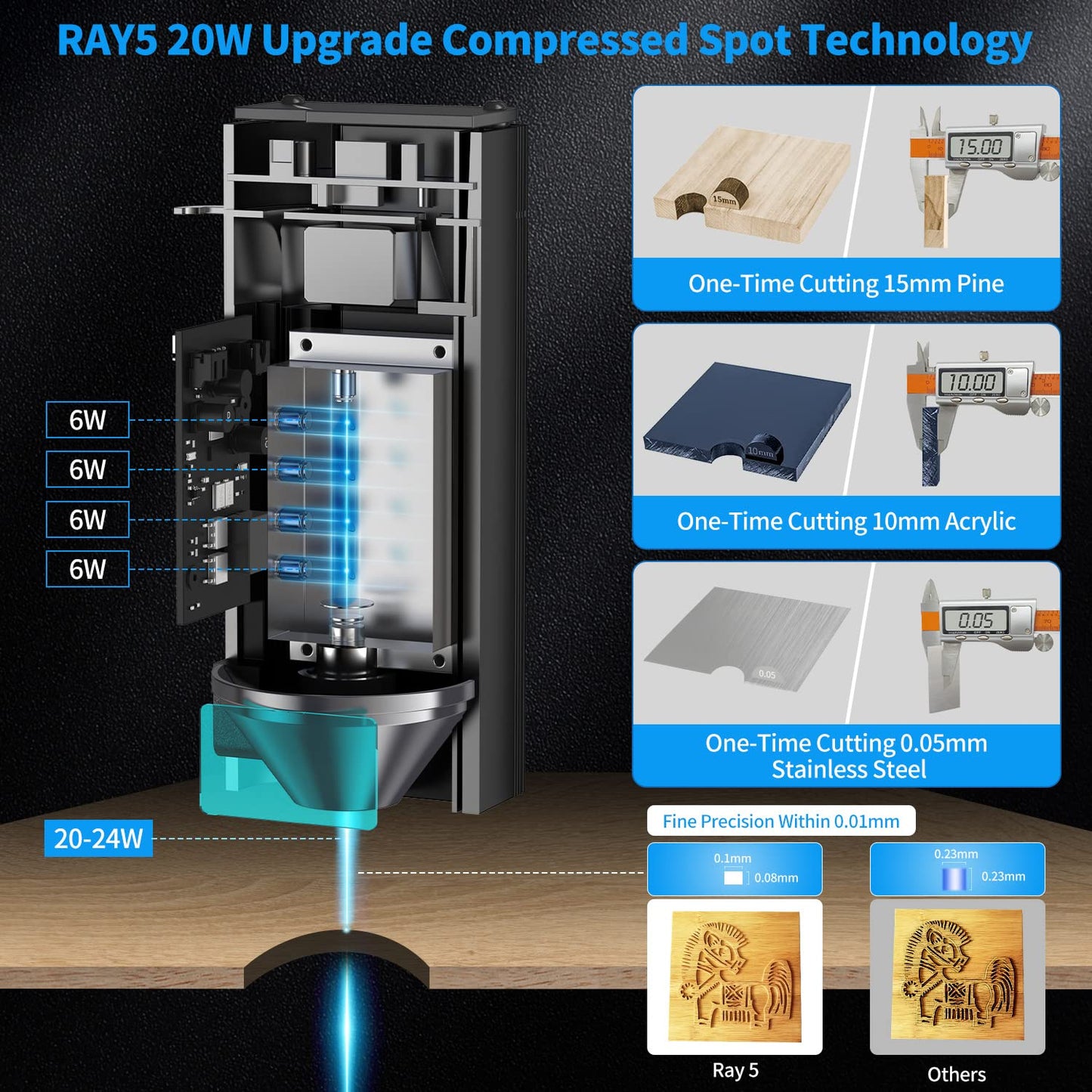 LONGER RAY5 130W Laser Engraver, 20W Output CNC Laser Cutter DIY Laser Engraving Machine, Exclusive 3.5" Touch Screen for DIY, Cutting Tool for Metal Colorizing, Wood, Acrylic, Leather, Glass