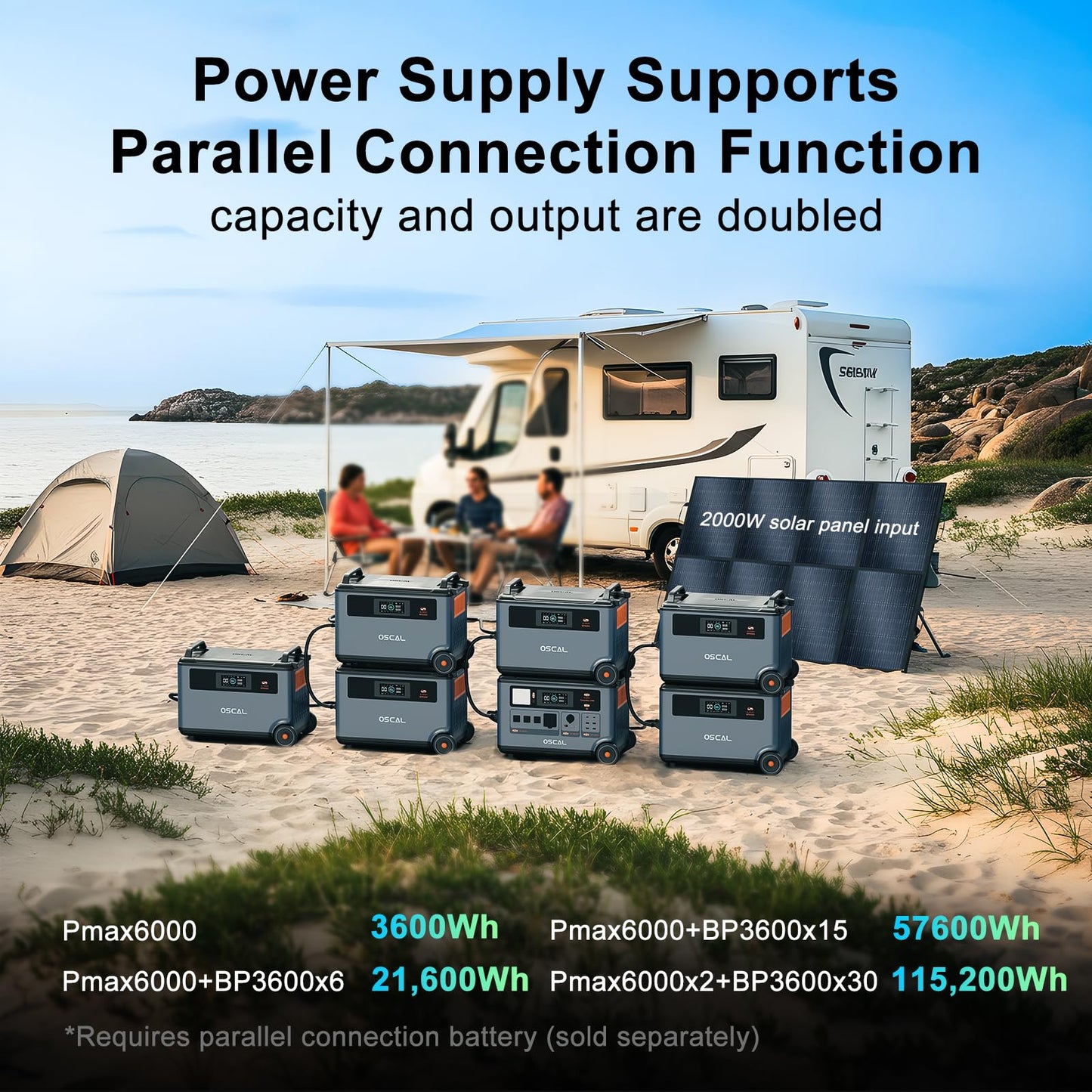 OSCAL PowerMax 6000 Solar Generator with 4x400W Solar Panel, 120V/240V Portable Power Station 6000W AC Outlets (9000W Peak), 2200W AC Charging/2400W PV Charging for Home, Emergency