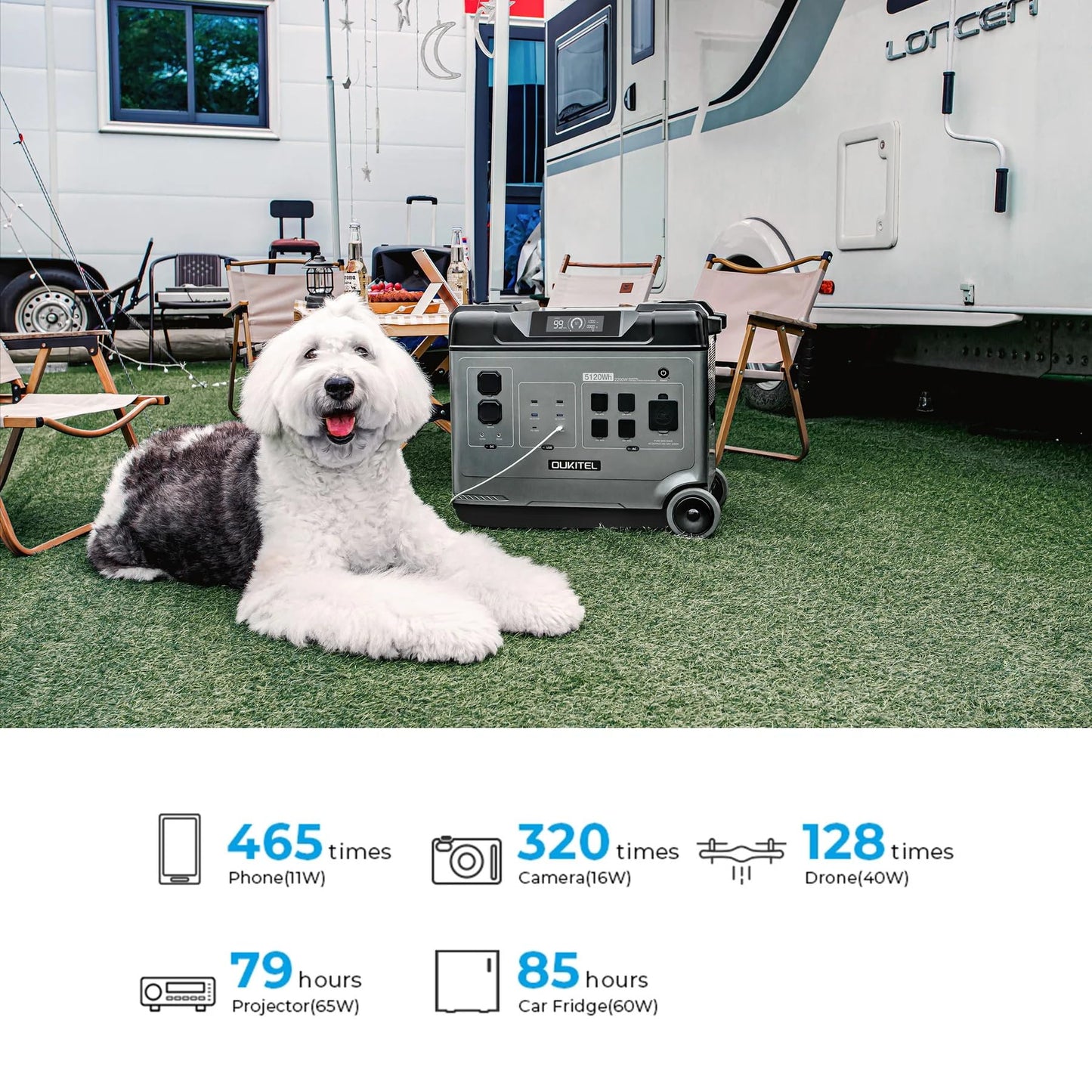 P5000 Pro 5120Wh Large Capacity Portable Power Station with 1×400W Solar Panels, 3600W(6000W Surge) Solar Generator with LiFePO4 Battery, 5×3600W AC Output, for Emergency, Home Backup, RV, Camping