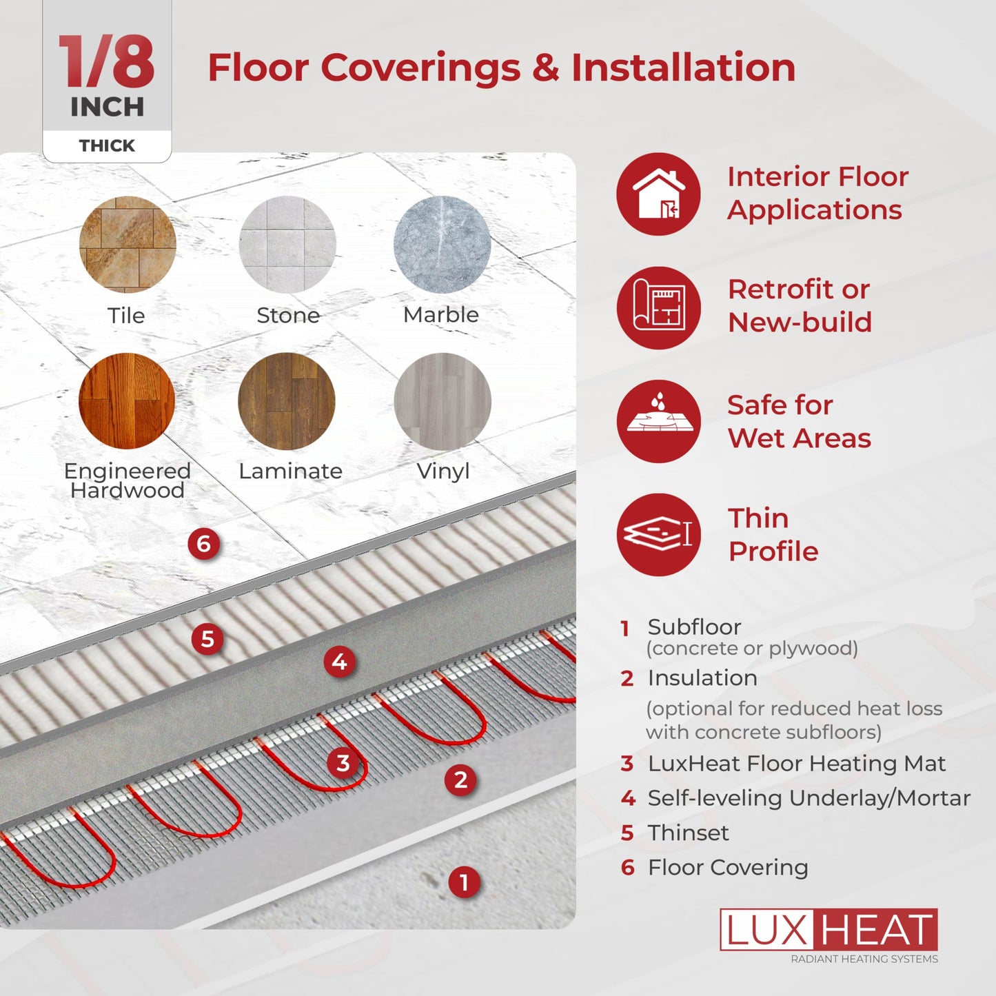 LuxHeat 110sqft Floor Heating Mat Kit - 120v Radiant Floor Heat System for Tile - Easy to Install Infloor Heat System - Includes UWG5 WiFi Programmable Thermostat w/GFCI, Alarm & Flooring Sensor