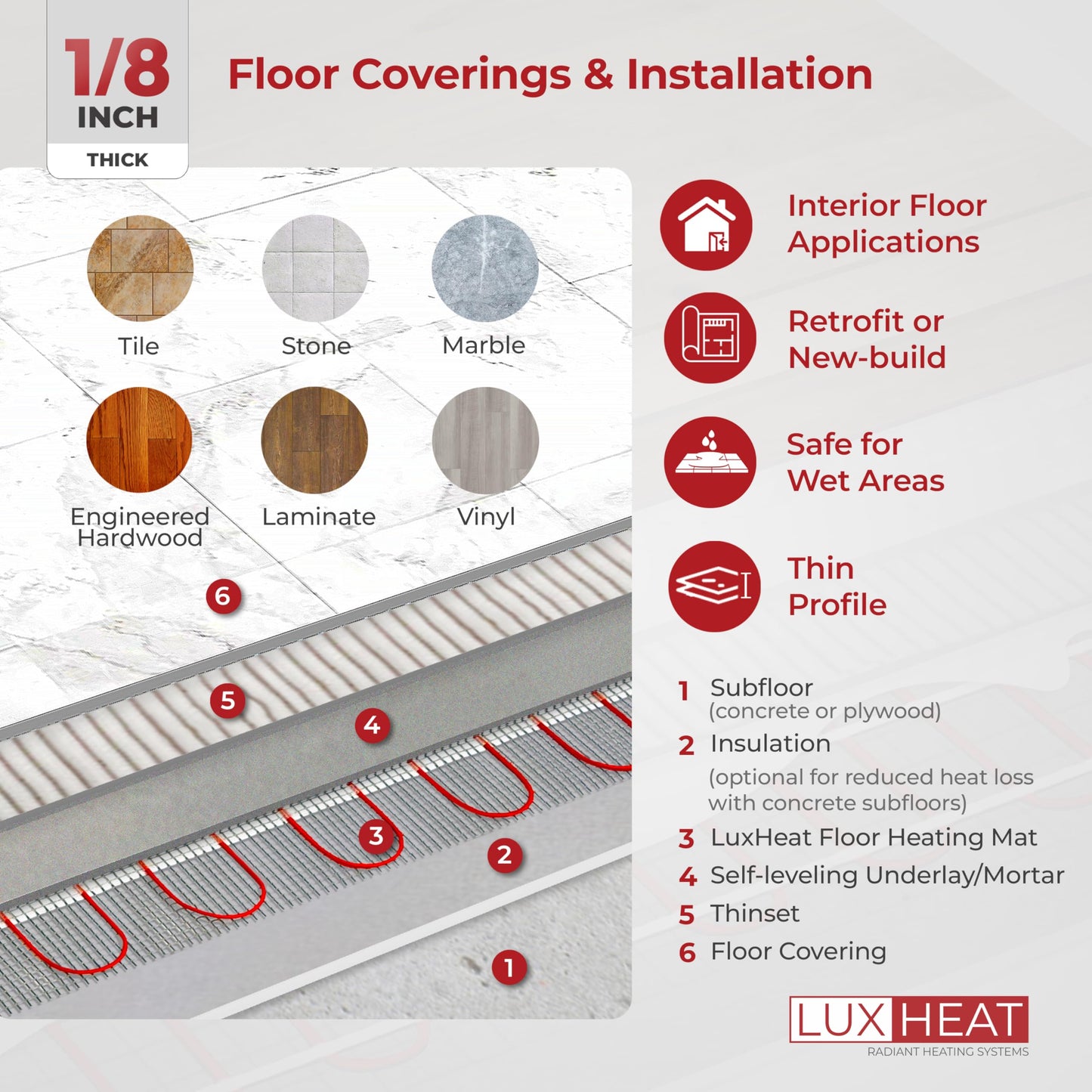 LuxHeat 60sqft Floor Heating Mat Kit – 120v Electric Radiant In Floor Heating System – Heated Flooring System for Tile & Laminate - Includes UDG Programmable Thermostat w/GFCI, Alarm & Sensor