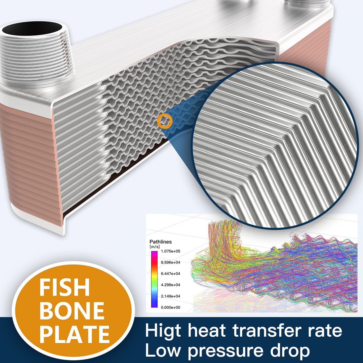 ALECOIL 3"x8" 26 Plates Heat Exchanger with 3/4" MPT Port Water to Water 316L Stainless Steel Brazed Plate Heat Exchanger for Water Heating, Floor Heating, Commercial and Industrial Refrigeration