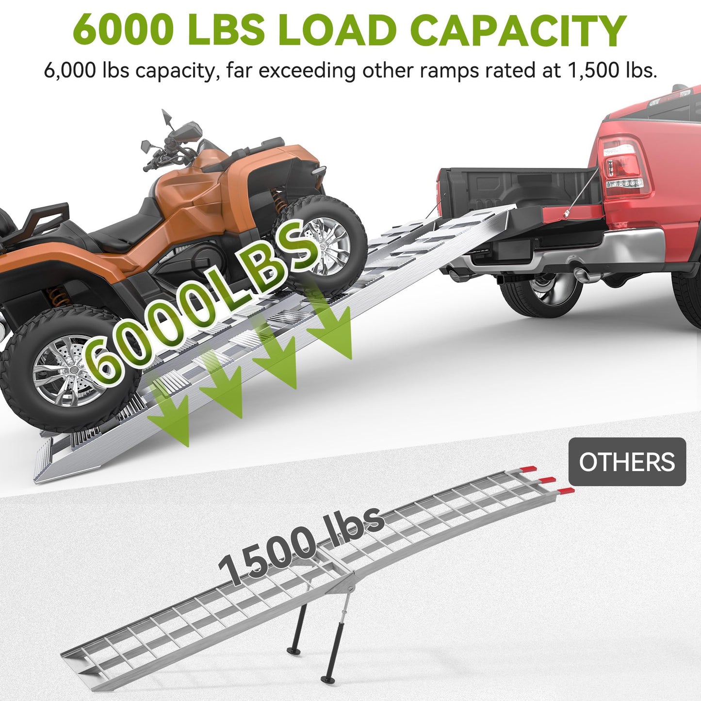 AUTOSAVER88 2pcs 6000lbs 72" x 15" Aluminum Trailer Ramps, Loading Ramps Car ATV Truck Auto Hauler Knife & Hook Ends