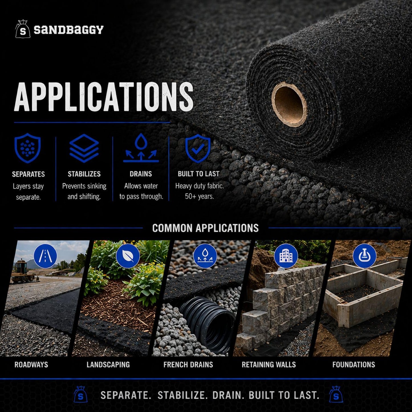 Soil Separation Fabric | Non-Woven Geotextile Filter Fabric (8 oz) – Drainage & Filter Barrier Fabric for French Drains & Trenches | USA Made - Sandbaggy (3 ft x 100 ft Roll)