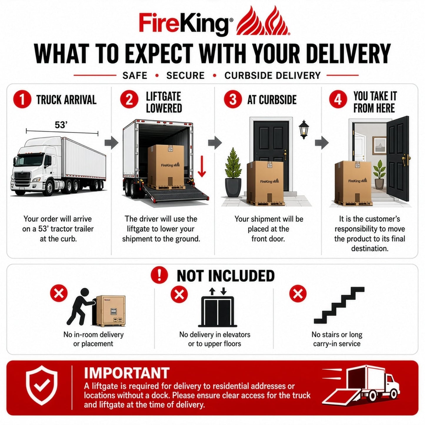 FireKing Yellow Flammable Safety Cabinet, Flammable Liquids Storage Cabinet, 60 Gallon Steel Safety Cabinets with Automatic Door for Commercial, Industrial & Home Use, 34" x 34" x 65"
