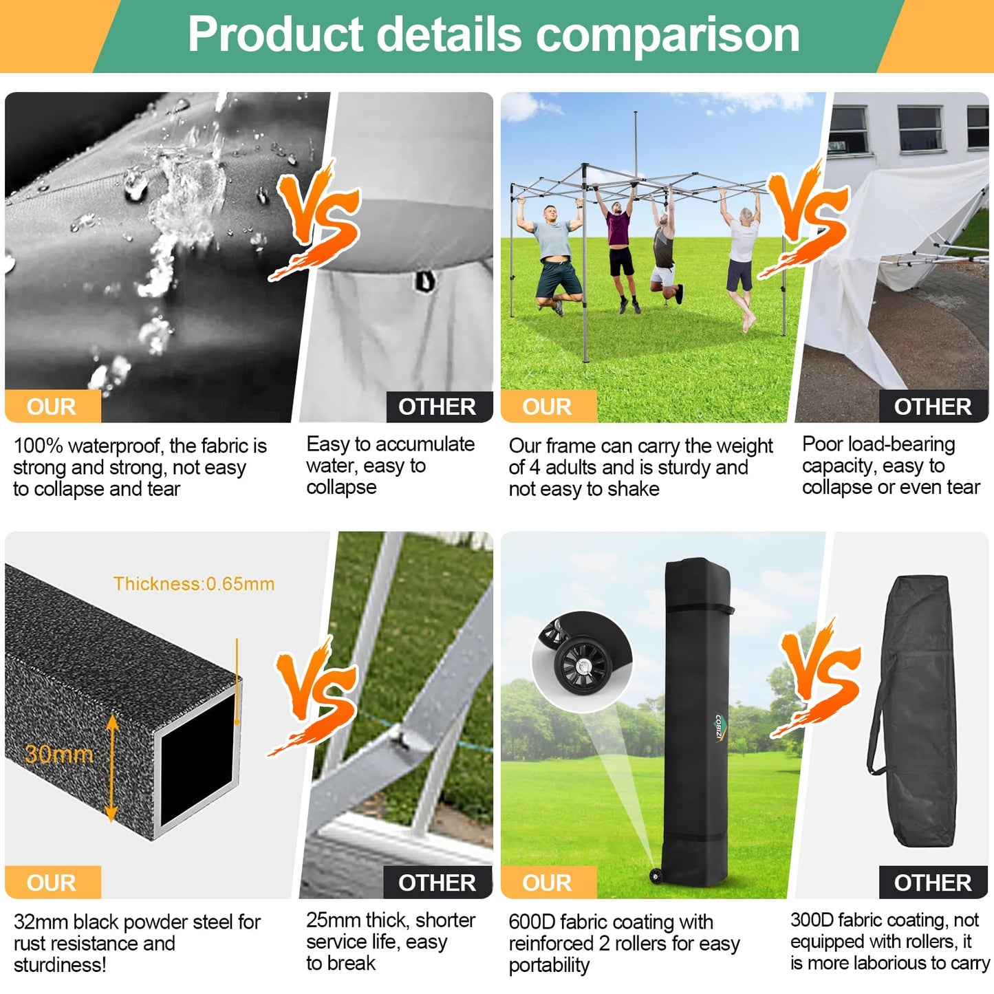 COBIZI 10x10 Pop Up Canopy Tent with 4 sidewalls Commercial Heavy Duty Canopy UPF 50+ All Weather Waterproof Outdoor Canopy Wedding Tents for Parties Gazebo with Roller Bag, Grey (Windproof Upgraded)
