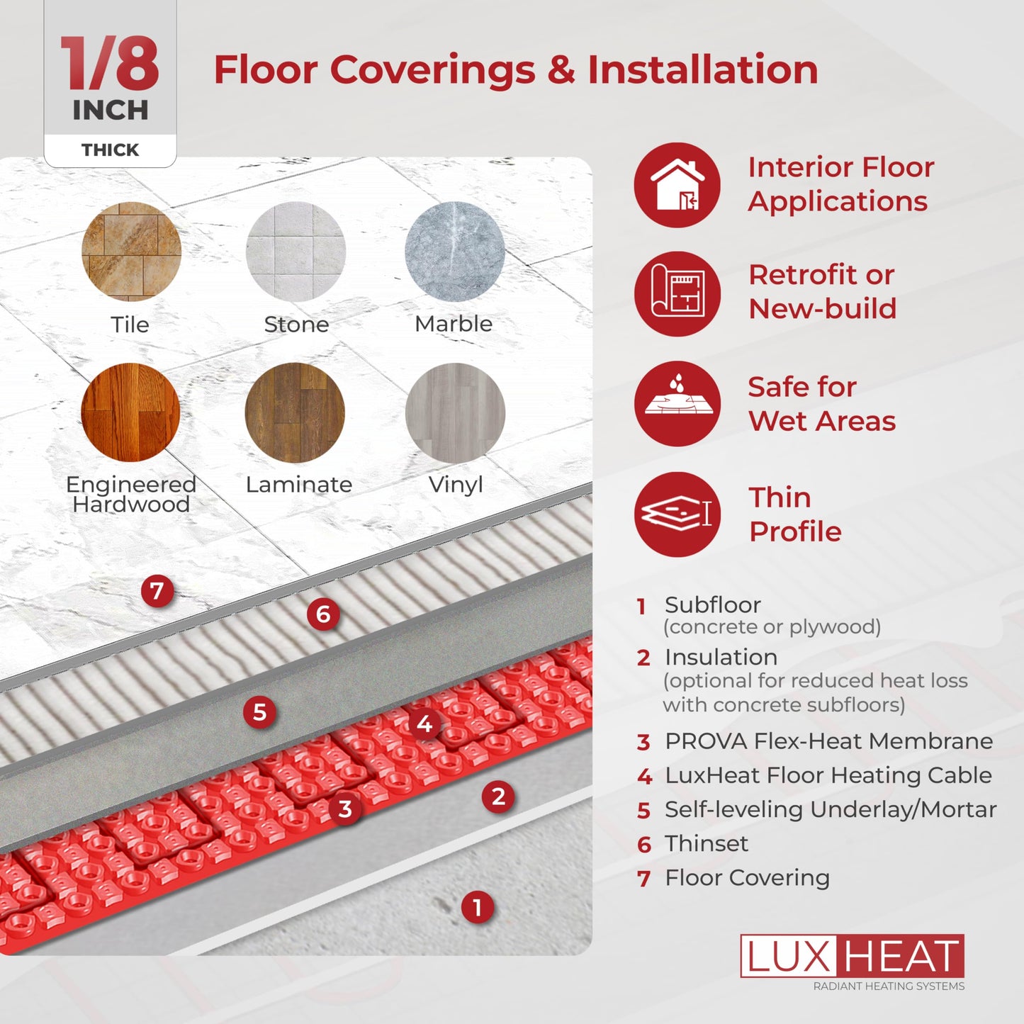 LuxHeat 110sqft Electric Radiant Floor Heating System - 120v Radiant Floor Heat System - Includes UDG4 Programmable Thermostat w/GFCI, Heater Cable, Uncoupling Membrane, Flooring Sensor & Alarm