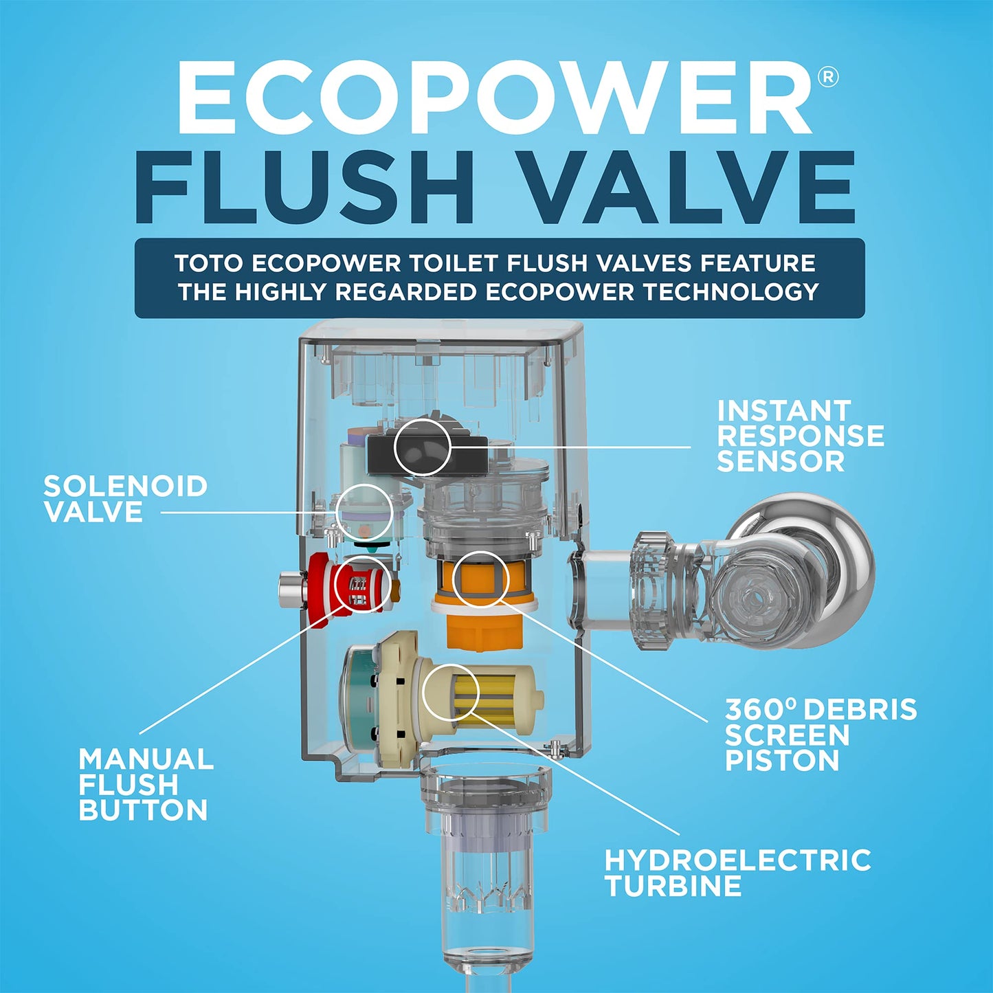 TOTO ECOPOWER Touchless 1.28 GPF Toilet Flushometer Valve and 12 Inch Vacuum Breaker Set, Polished Chrome - TET1LA32#CP
