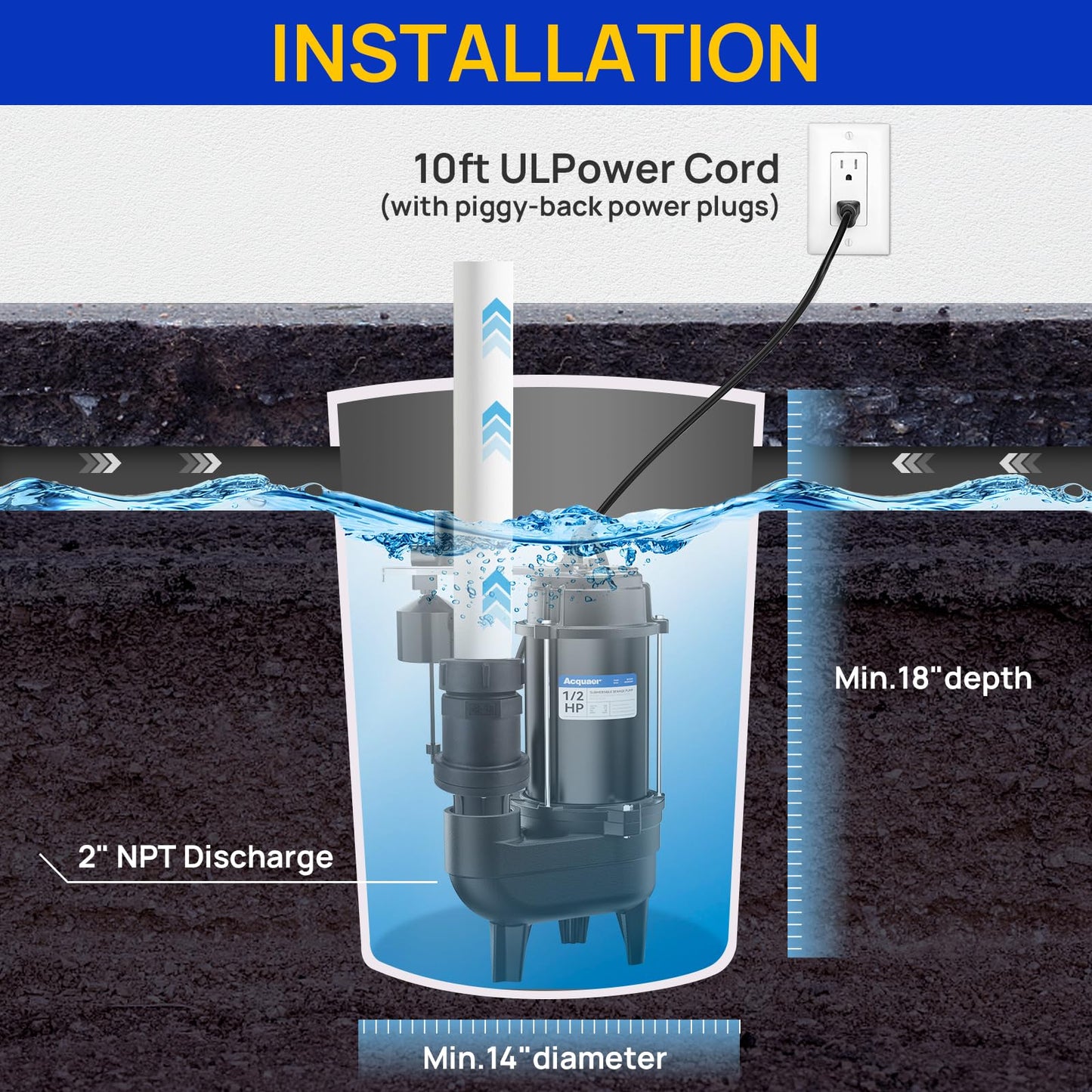 Acquaer Sewage Pump, Cast Iron, Automatic Tethered Float Switch, Sewage Effluent Pump for Sump Basin, Basement, Residential Sewage, 2'' NPT Discharge, Deep Black