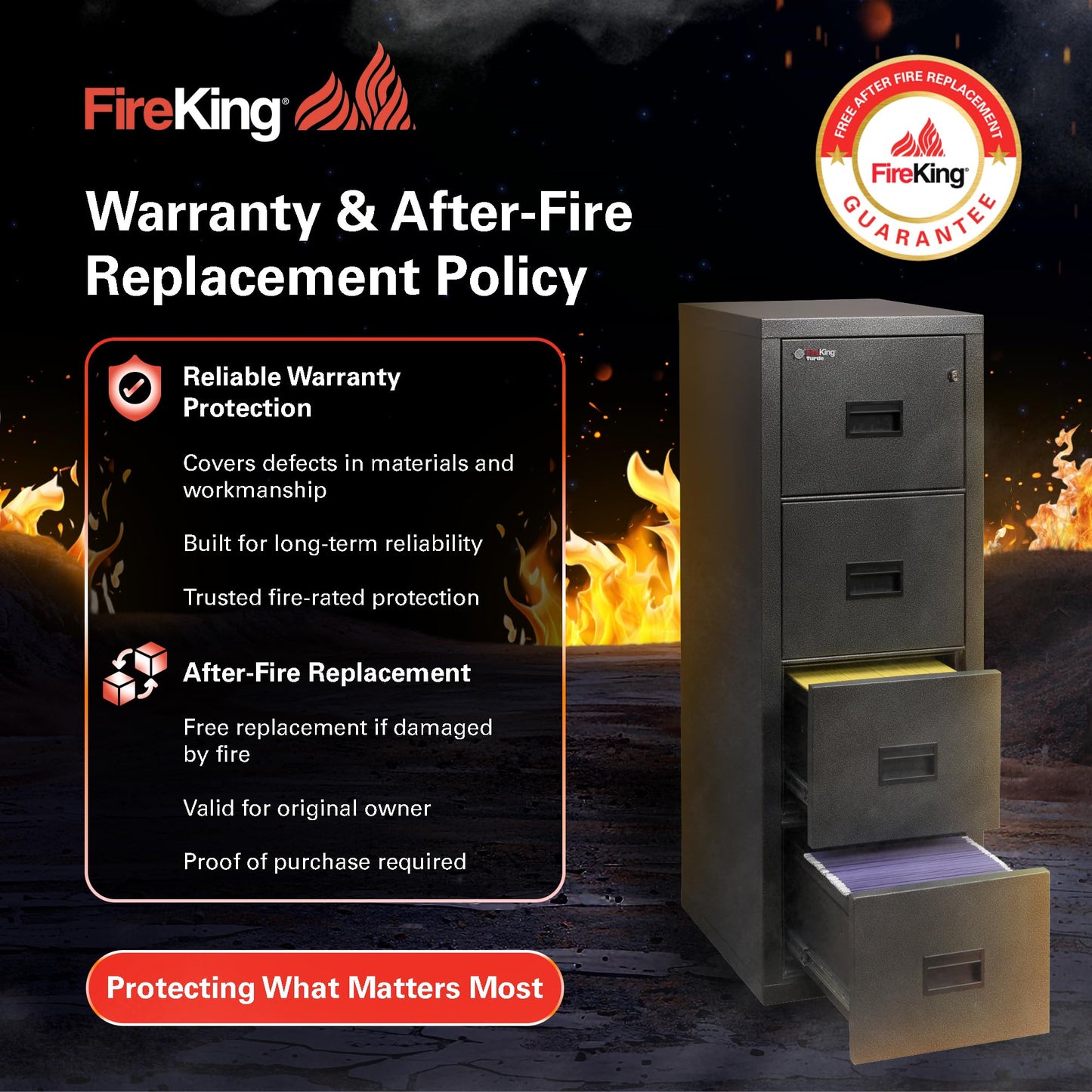FireKing Yellow Flammable Safety Cabinet, Flammable Liquids Storage Cabinet, 60 Gallon Steel Safety Cabinets with Automatic Door for Commercial, Industrial & Home Use, 34" x 34" x 65"