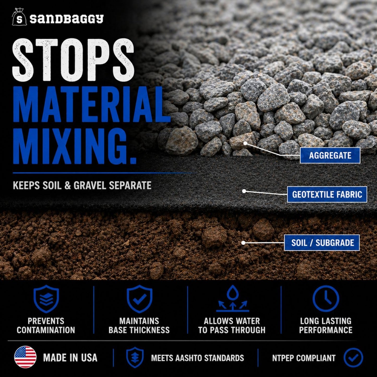 Soil Separation Fabric | Non-Woven Geotextile Filter Fabric (8 oz) – Drainage & Filter Barrier Fabric for French Drains & Trenches | USA Made - Sandbaggy (3 ft x 100 ft Roll)