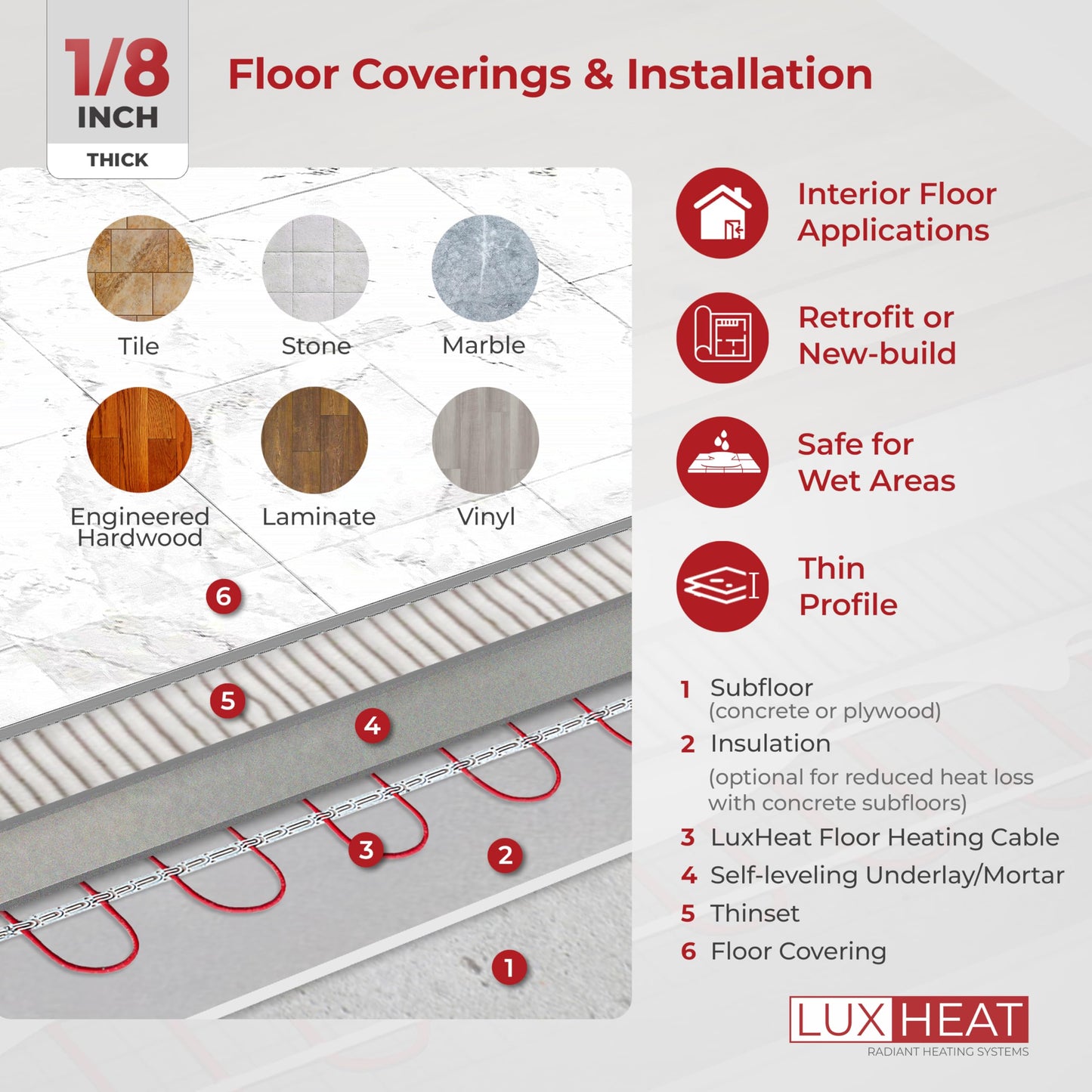 LuxHeat 200sqft Floor Heating Cable Kit - 240v Infloor Heat Kit for Tile - Heated Flooring System Includes UDG4 Programmable Thermostat w/GFCI, Heating Cable, Strapping, Floor Sensor & Alarm