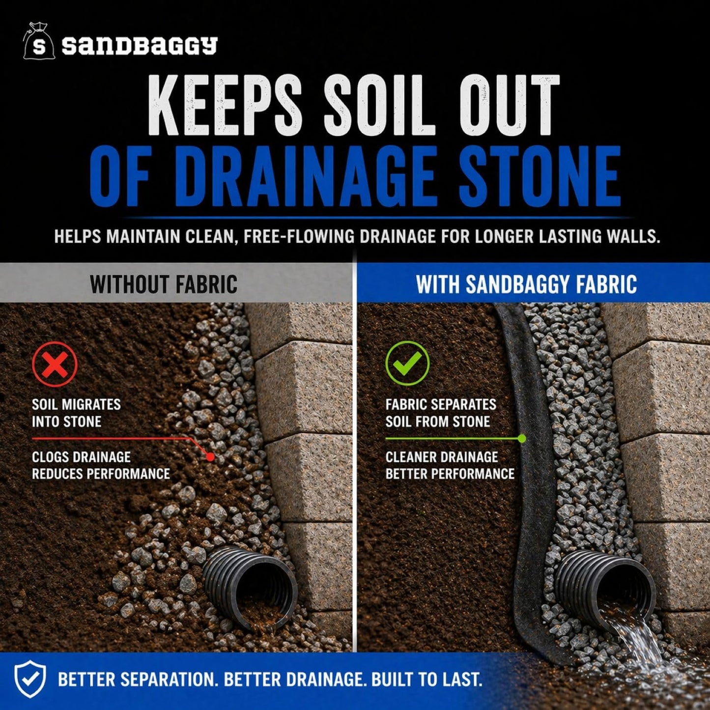 Sandbaggy Retaining Wall Fabric | Non-Woven Geotextile Filter Fabric (8 oz) – Drainage Fabric for Behind Retaining Walls & Landscape Use – USA Made (10 ft x 50 ft Roll)