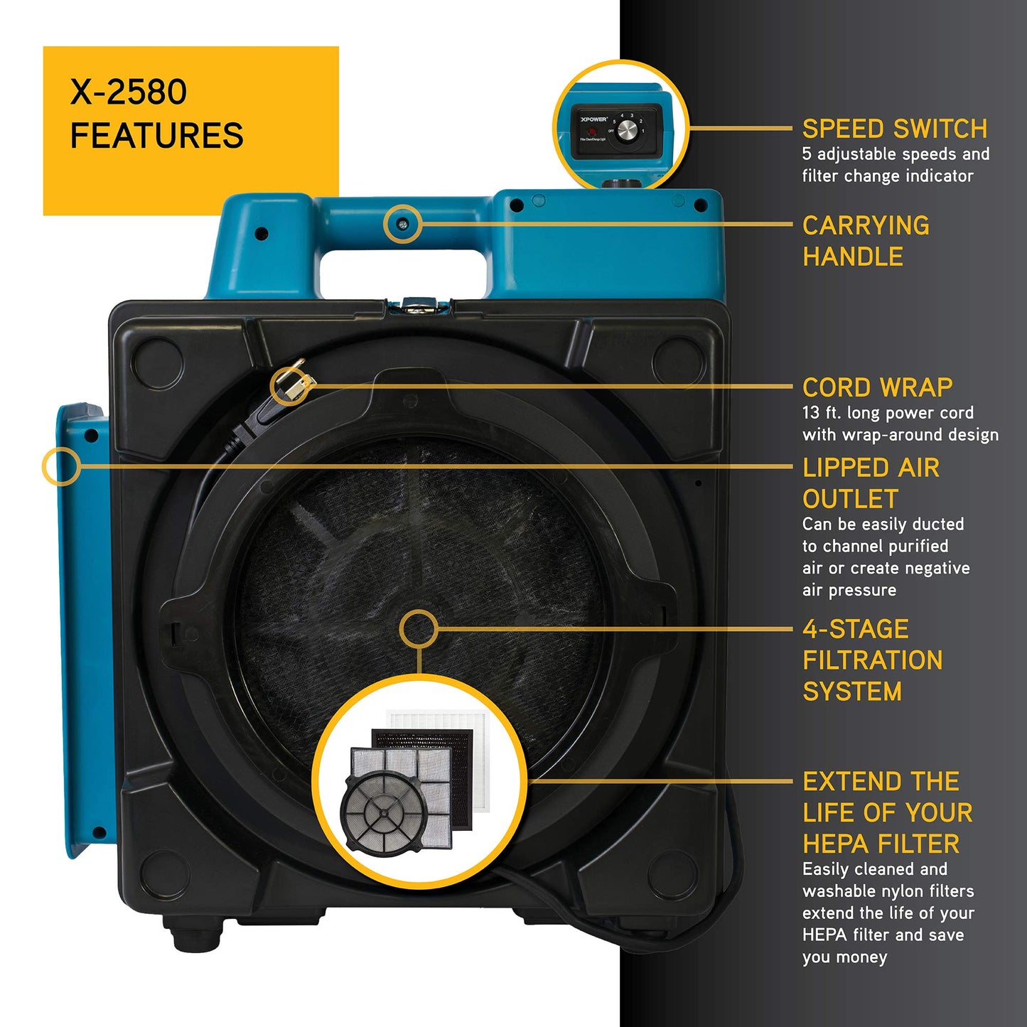 XPOWER X-2580 1/3HP 550 CFM Air Mover – Sealed Motor Low Profile Carpet Dryer – Air Blower Build-In GFCI Power Outlets & Hour Meter Dryer Floor Fan