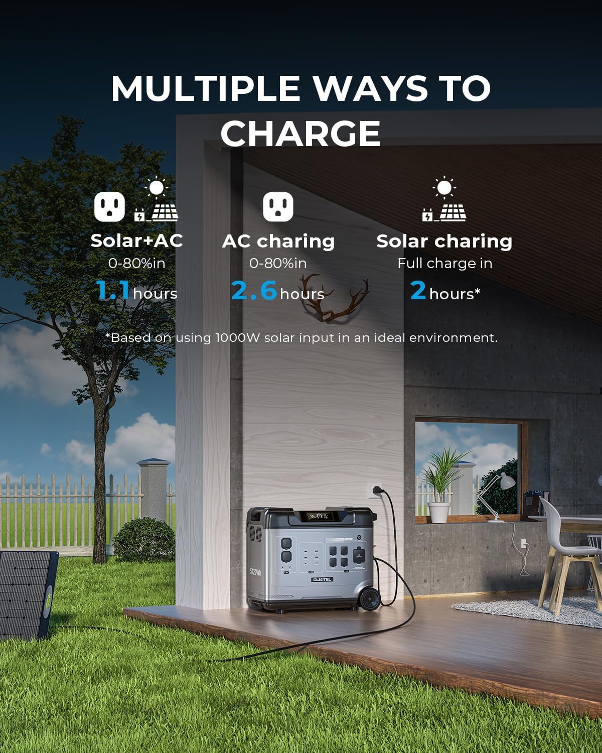 P5000 Pro 5120Wh Portable Power Station, 3600W(7200W Surge) Solar Generator with LiFePO4 Battery, 5×3600W AC Output, for Emergency, Home Backup, RV, Camping