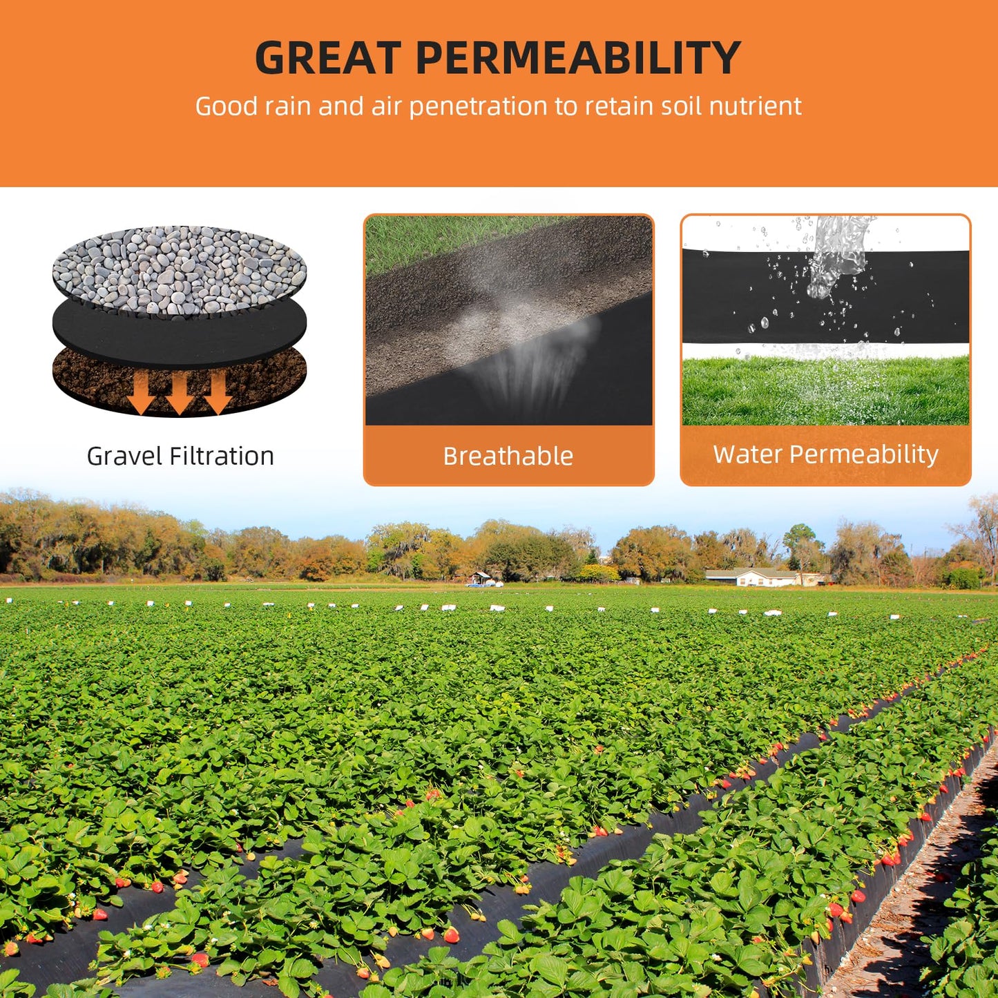 GarveeLife Geotextile Landscape, 6 ft x 300 ft & 6 oz Geotextile Fabric, PP Drainage 350N Tensile Strength & 440N Load Capacity, for Driveway & Road Stabilizationr, Erosion Control, French Drains